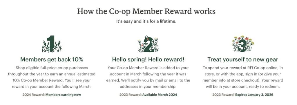 How REI Member Rewards Work